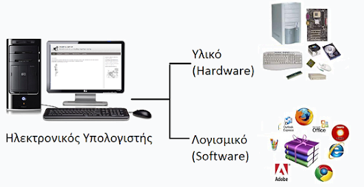 hardware software